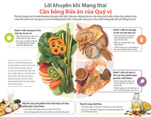 Tips For Pregnancy Balance Your Plate (VIETNAMESE) 