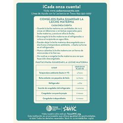 Breastmilk Storage Guidelines (Spanish) 