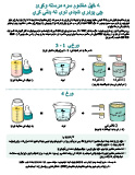 Changing To A New Formula - Powder (Pashtu) 