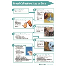 Blood Collection: Step By Step 