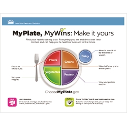 USDAs Myplate, Mywins 