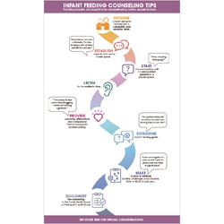 Infant Feeding Counseling Tool 