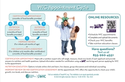 WIC Appointment Cycle (Eng/Spn) 