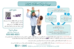 WIC Appointment Cycle (Dari) 