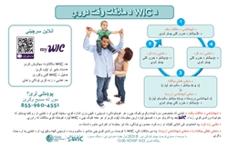 WIC Appointment Cycle (Pashto) 