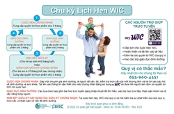 WIC Appointment Cycle (Vietnamese) 