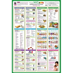 Texas WIC Approved Foods Poster 