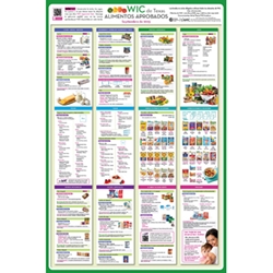 Texas WIC Approved Foods Poster (Spanish) 